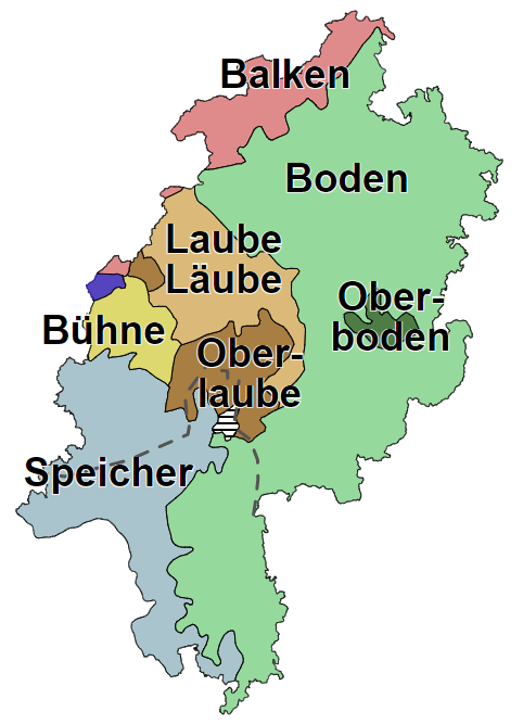 DachbodenSpeicher